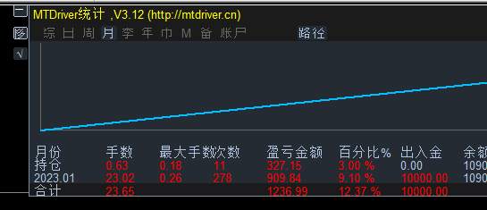 年30 ，送了一个红包 。感谢日元