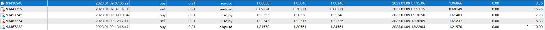 1月9日，盈利0.29%，最大浮亏0.15%。