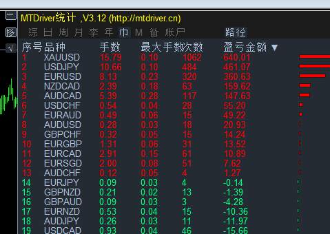 从100000到140000，4天时间完成，做对了什么