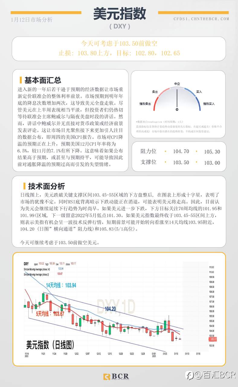 BCR每日早评及分析- 2023年1月12日