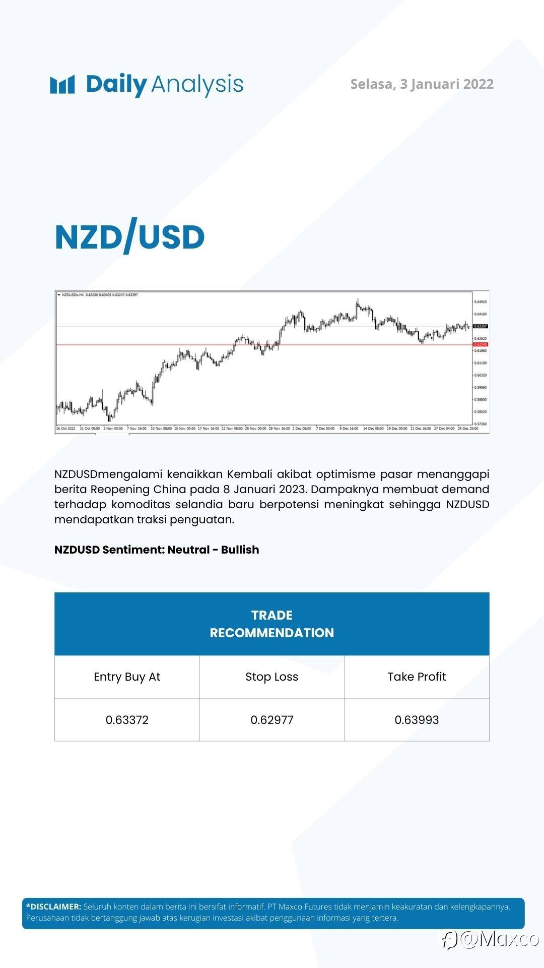 Daily Analysis 3/1