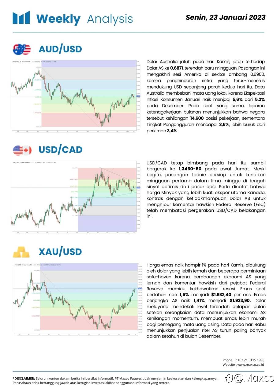 Weekly Analysis and Week Ahead