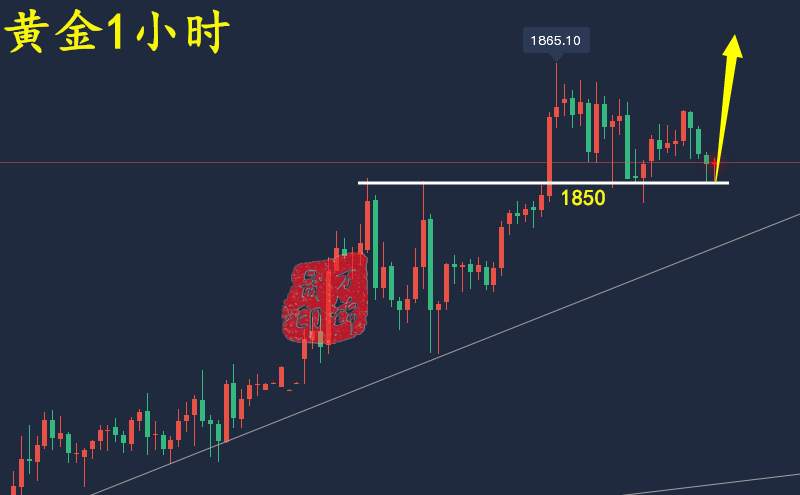 万锦晟1.5黄金连阳破高延续多，原油双阴大跌顺势空！