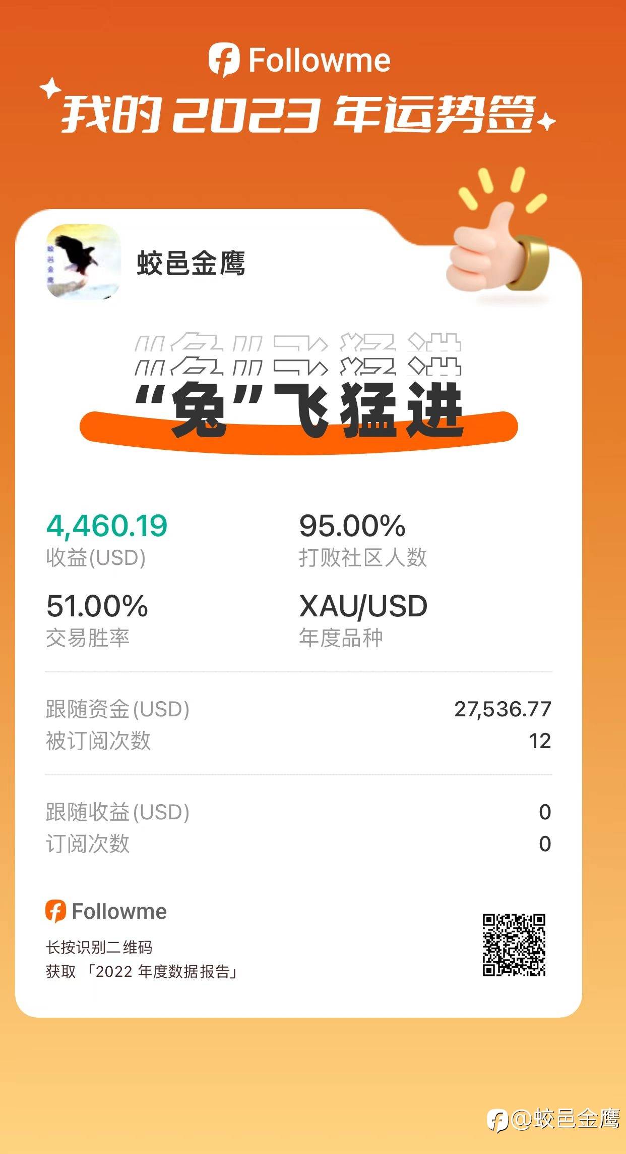 feed image