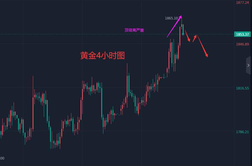 张轩昊：今日黄金原油操作建议，实盘交易干货分享！