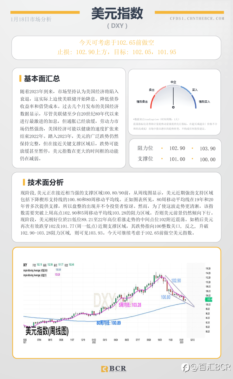 BCR每日早评及分析- 2023年1月18日