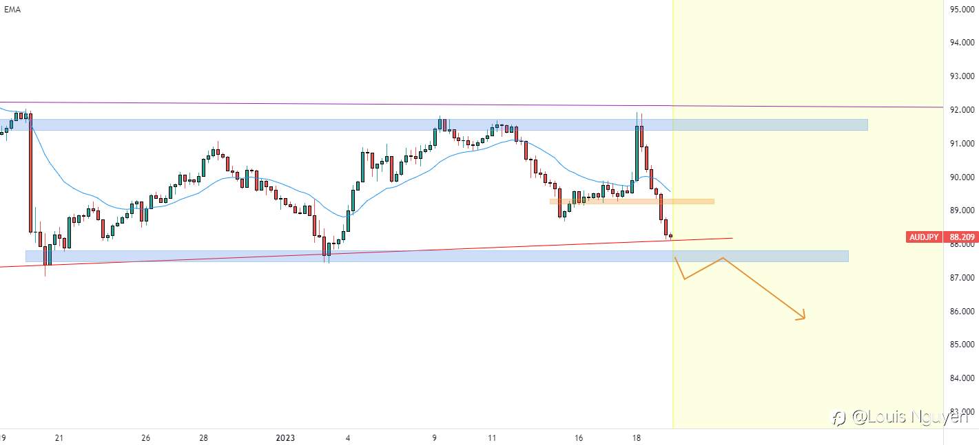 AUDJPY 19/1