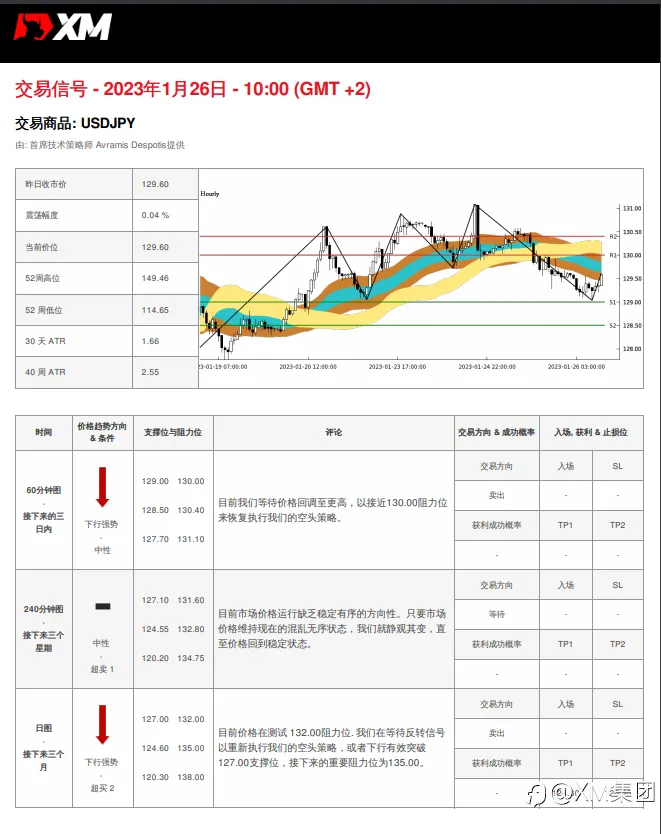 1/26 交易信号 - USDJPY