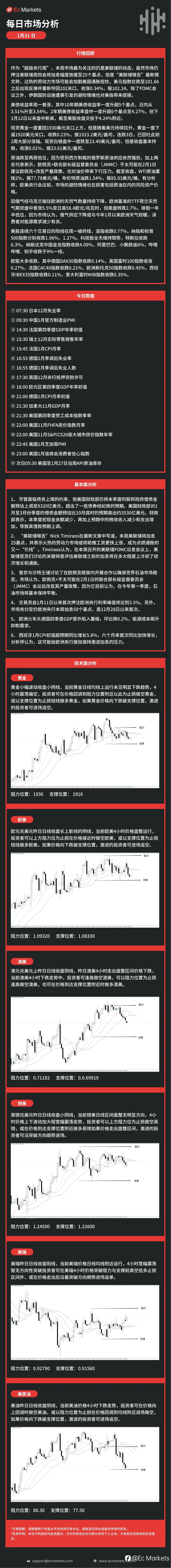 Ec Markets每日行情分析1月31日
