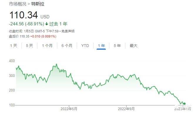 EBC聚焦国际局势|本周市场焦点 2023.1.2-2023.1.6
