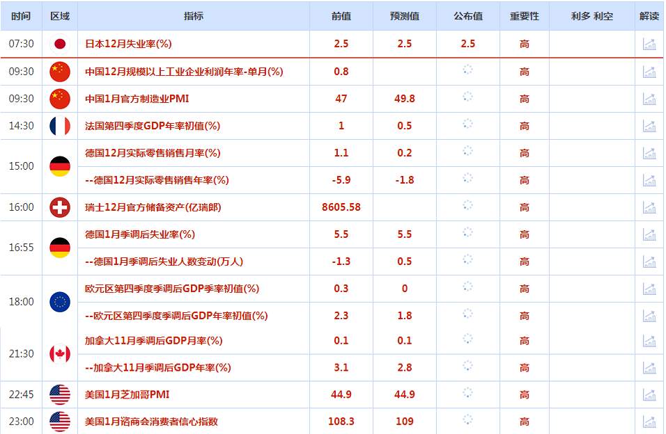 CWG资讯：美元周一上涨，美联储即将开始为期两天的政策会议；金价在震荡交投中小幅下跌，但下方买盘力度较强