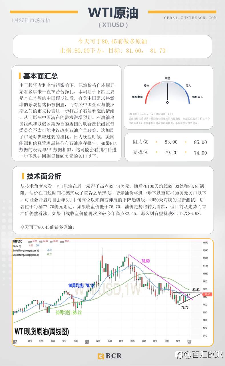 BCR每日早评及分析- 2023年1月27日