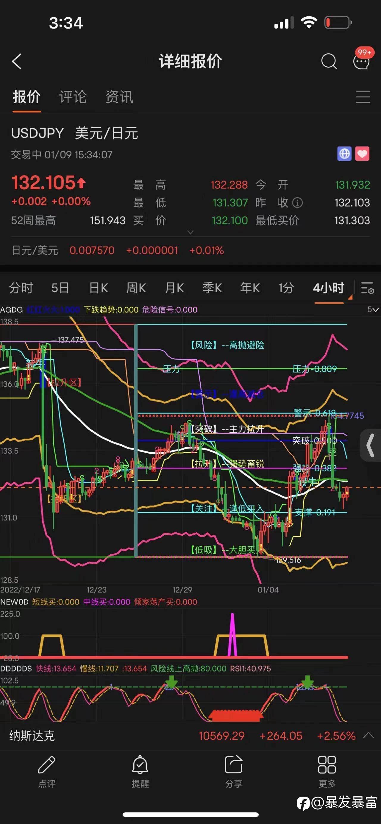 feed image