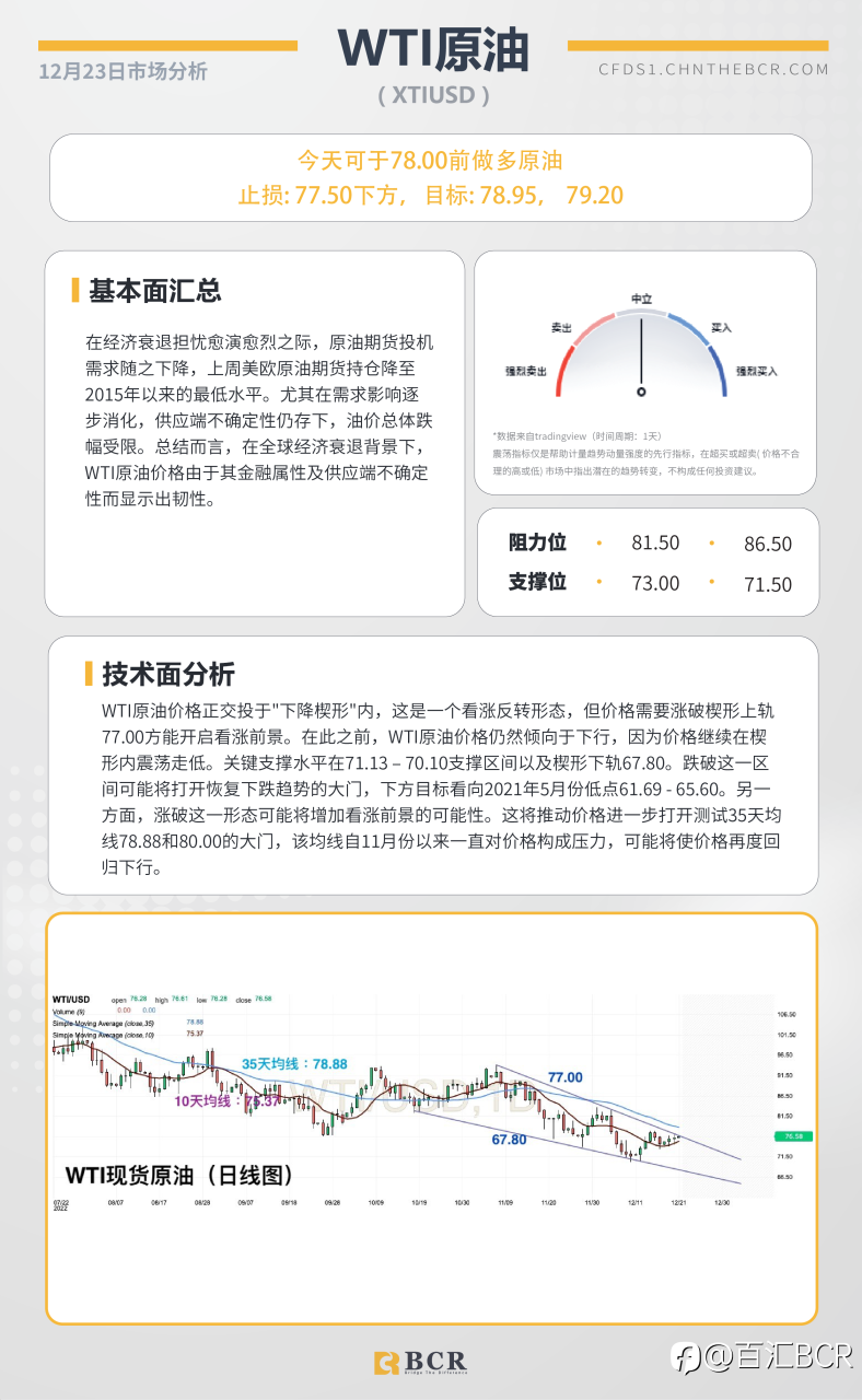 BCR每日早评及分析- 2022年12月23日