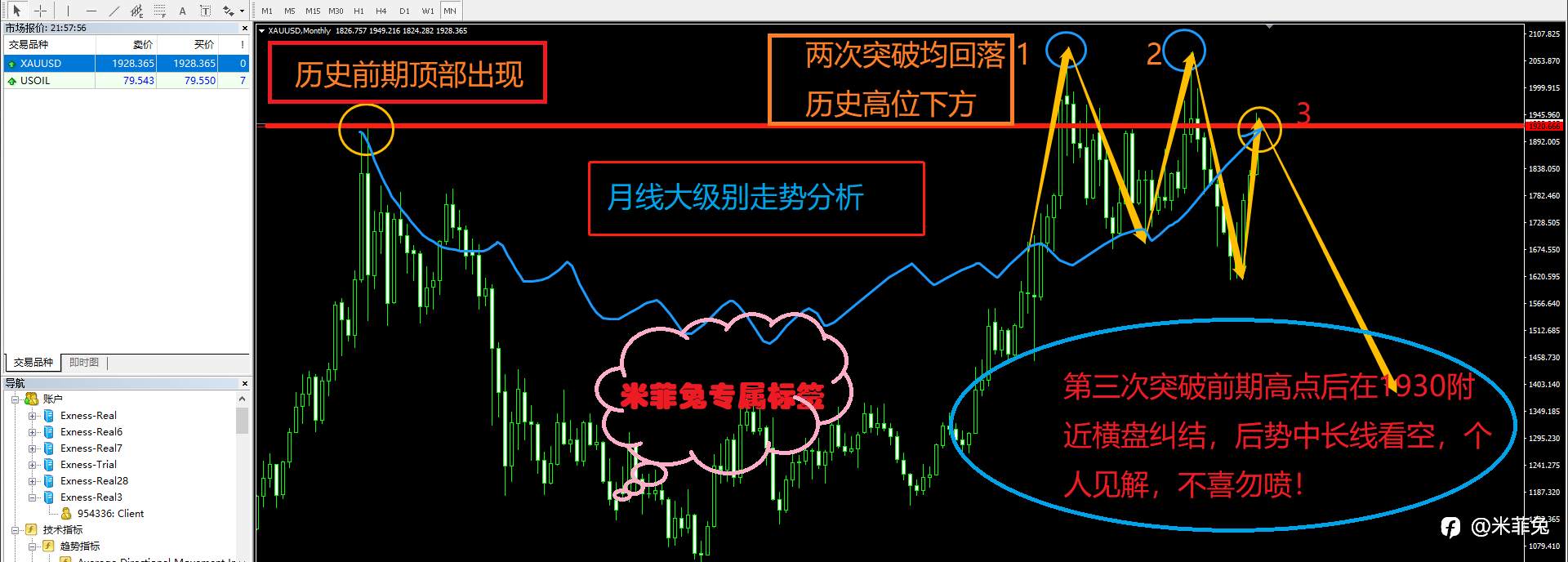 分析在前做单在后