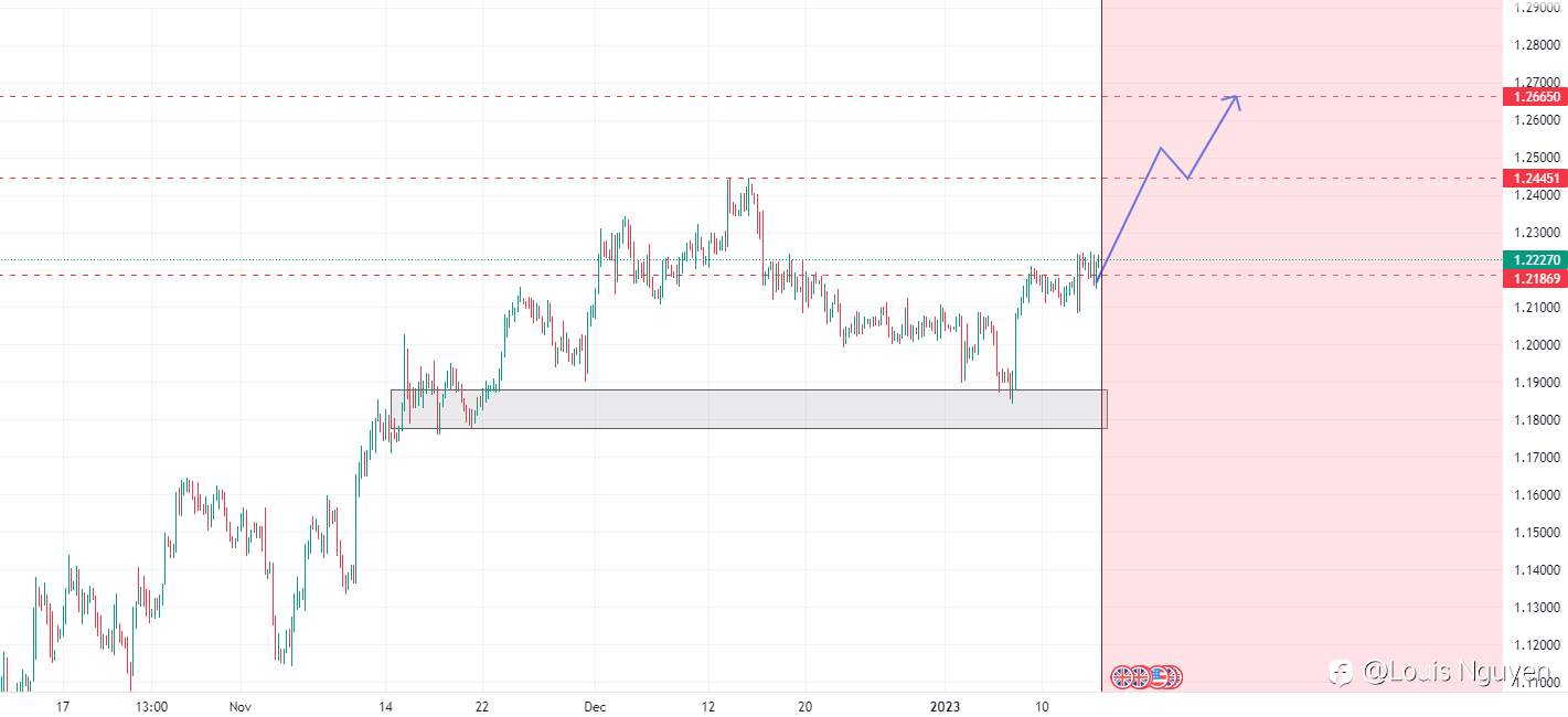 GBPUSD 14/1