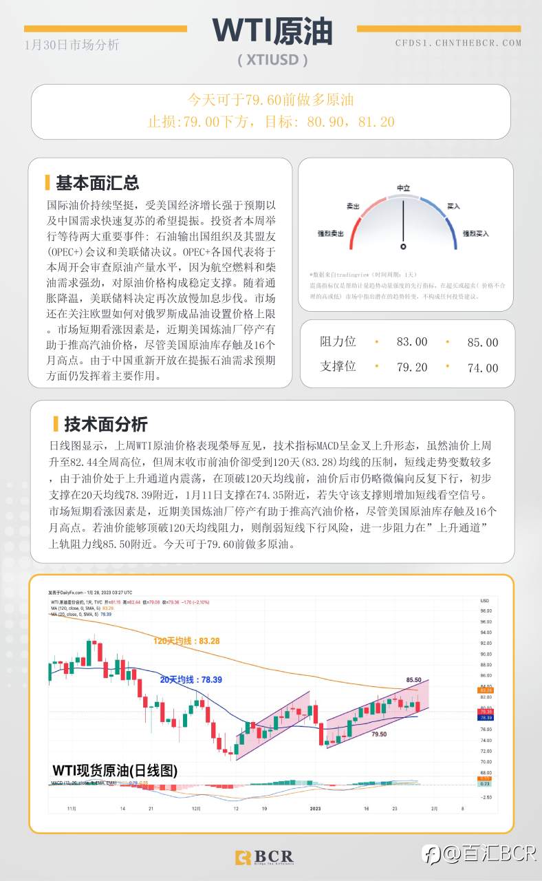 BCR每日早评及分析-2023年1月30日