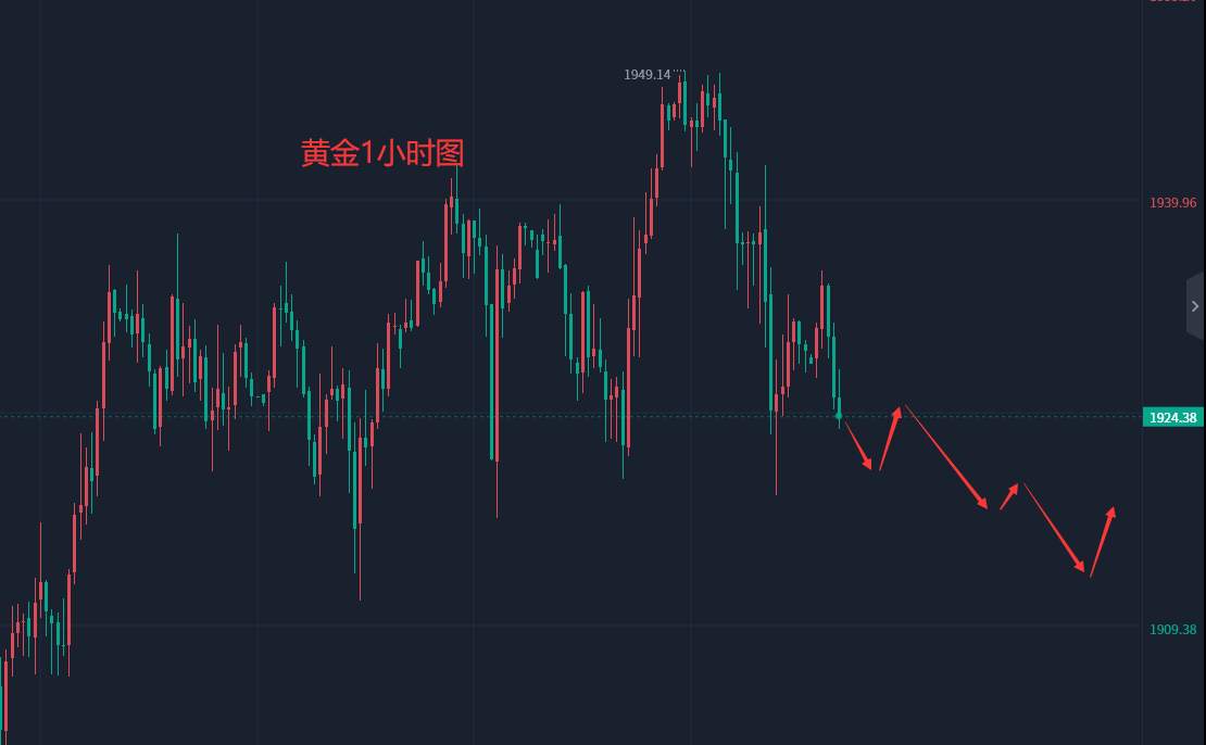 张轩昊：​1.27外汇、黄金、原油分析策略
