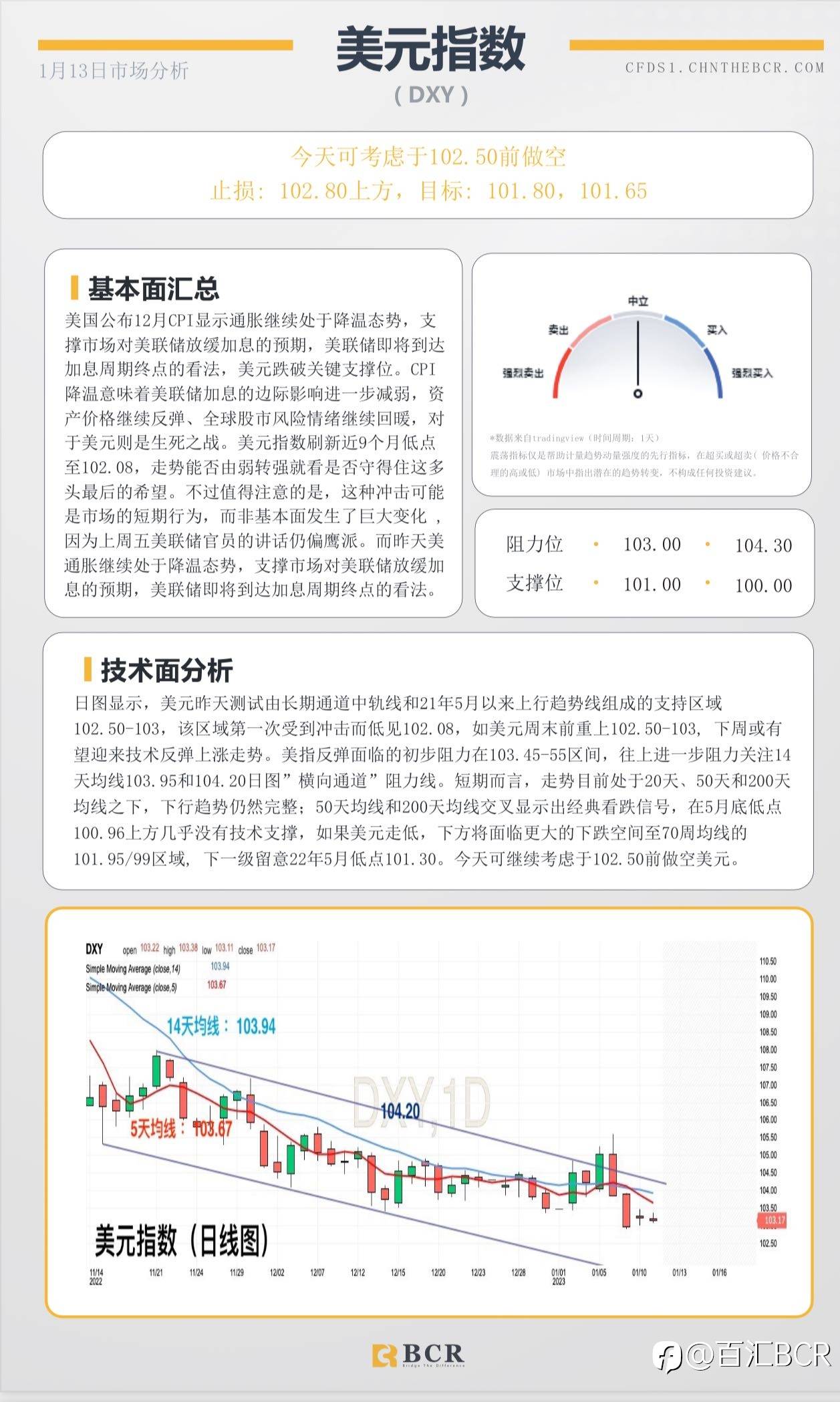 BCR每日早评及分析- 2023年1月13日