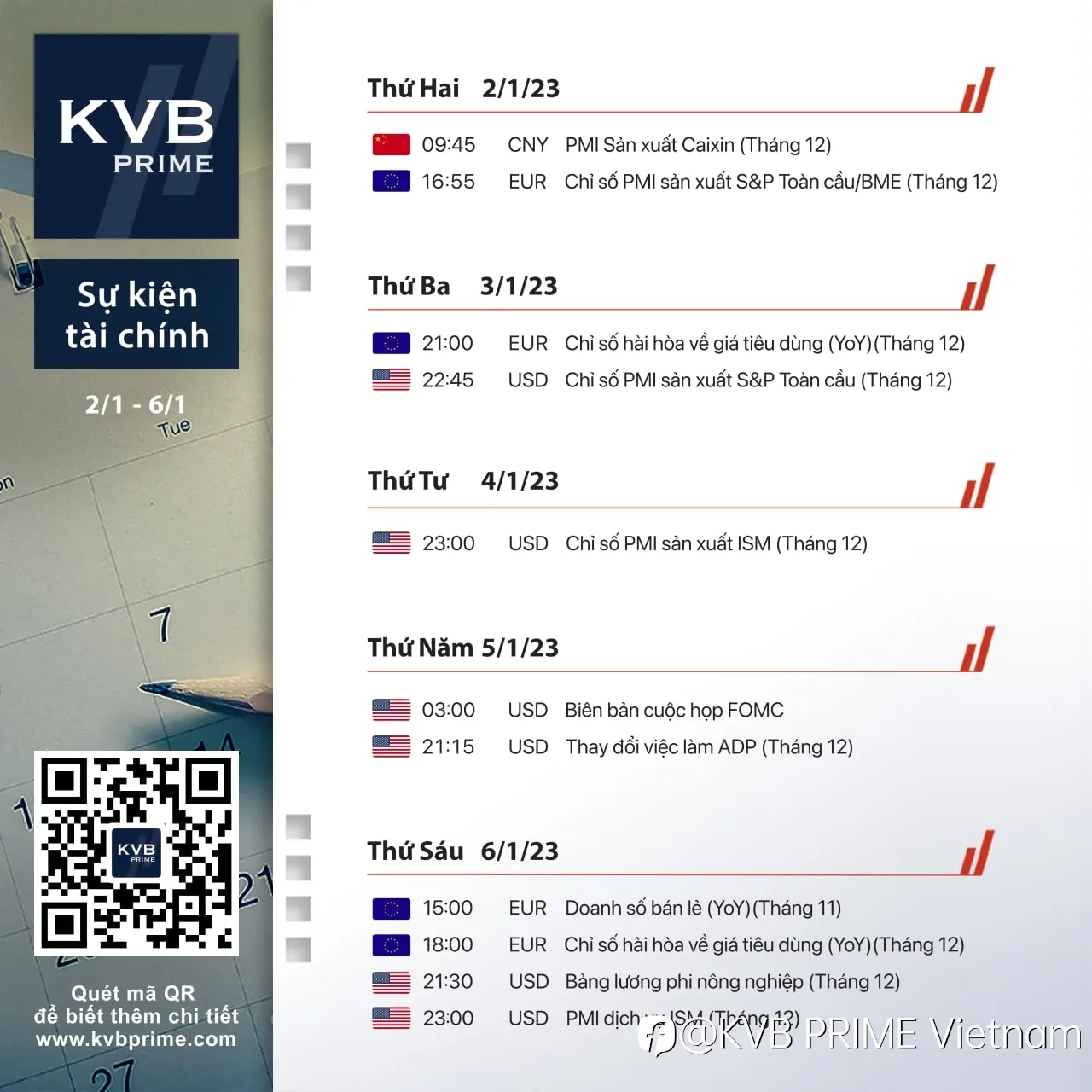 LỊCH TÀI CHÍNH - KINH TẾ 02/01 - 06/01