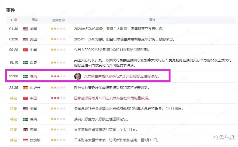 1.10号，白天收米等数据过后在看