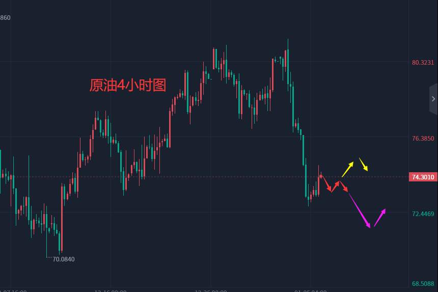 张轩昊：1.5晚盘外汇、黄金、原油分析策略