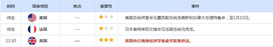 CWG资讯：美国非农数据好，美元却大幅下跌，市场预期美联储将不再那么鹰派