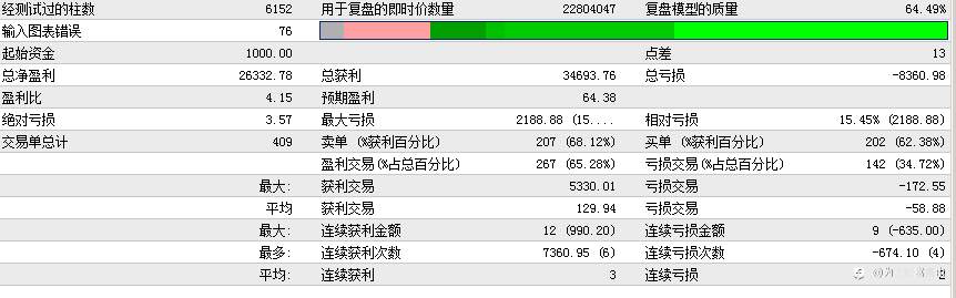 今天开始挂带止损的ea