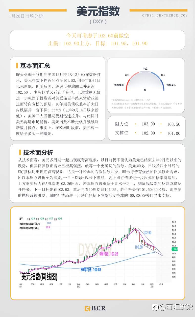 BCR每日早评及分析- 2023年1月20日