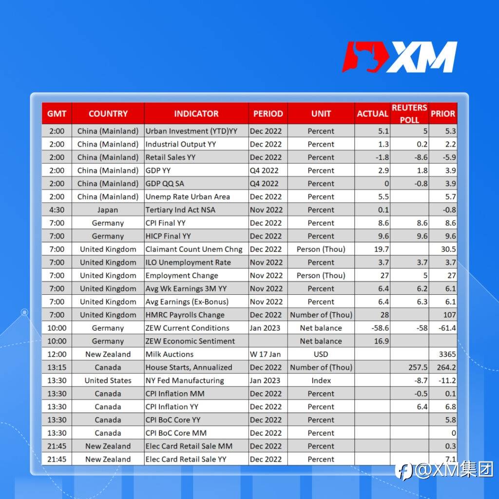 每日市场评论 – 日本央行出台政策前,日元下跌;中国经济增长放缓, 股市低迷