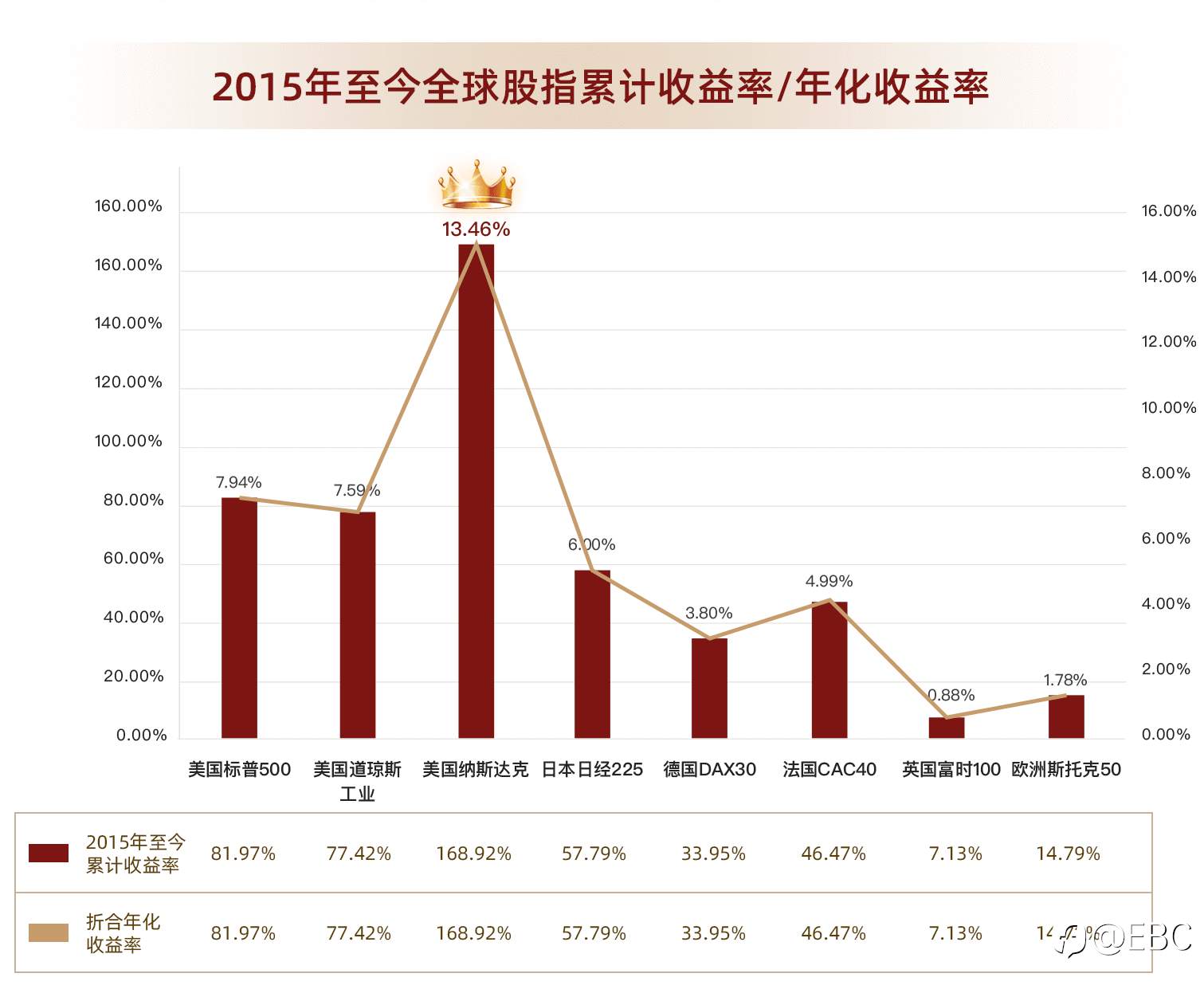EBC研究院|不平凡的2022，「股指PK」哪家强？——教你指数「百分位值」的奥秘