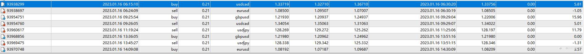 1月16日，盈利0.26%，最大浮亏0.13%。