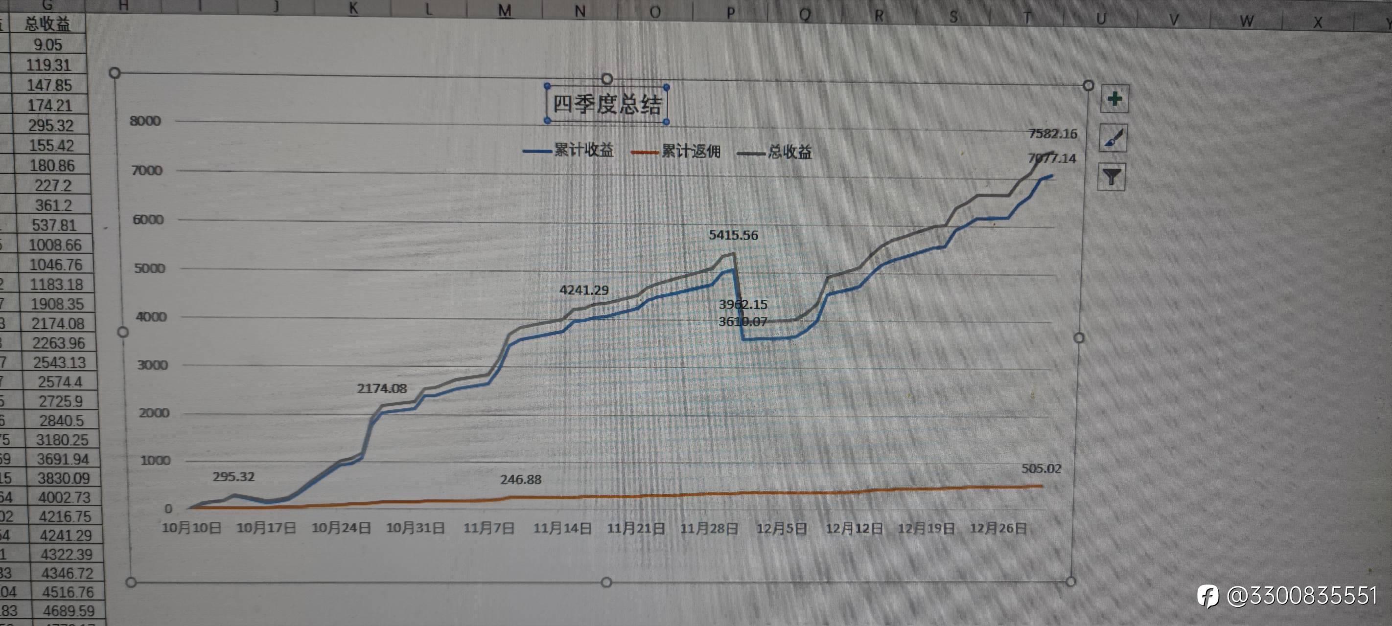 四季度小结