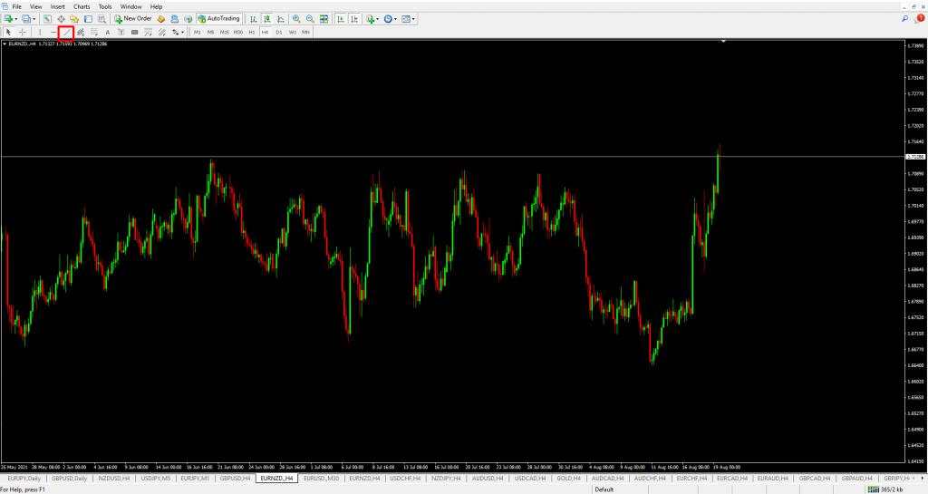 Trendline là gì? Cách vẽ trendline trong MT4 chuẩn như Pro Trader