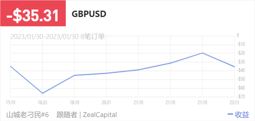149500