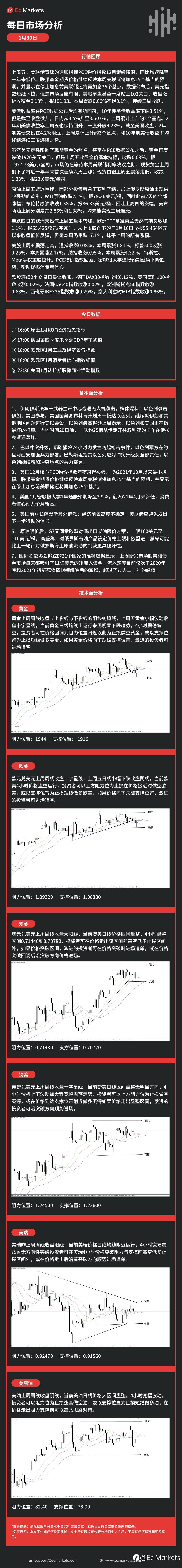 Ec Markets每日行情分析1月30日