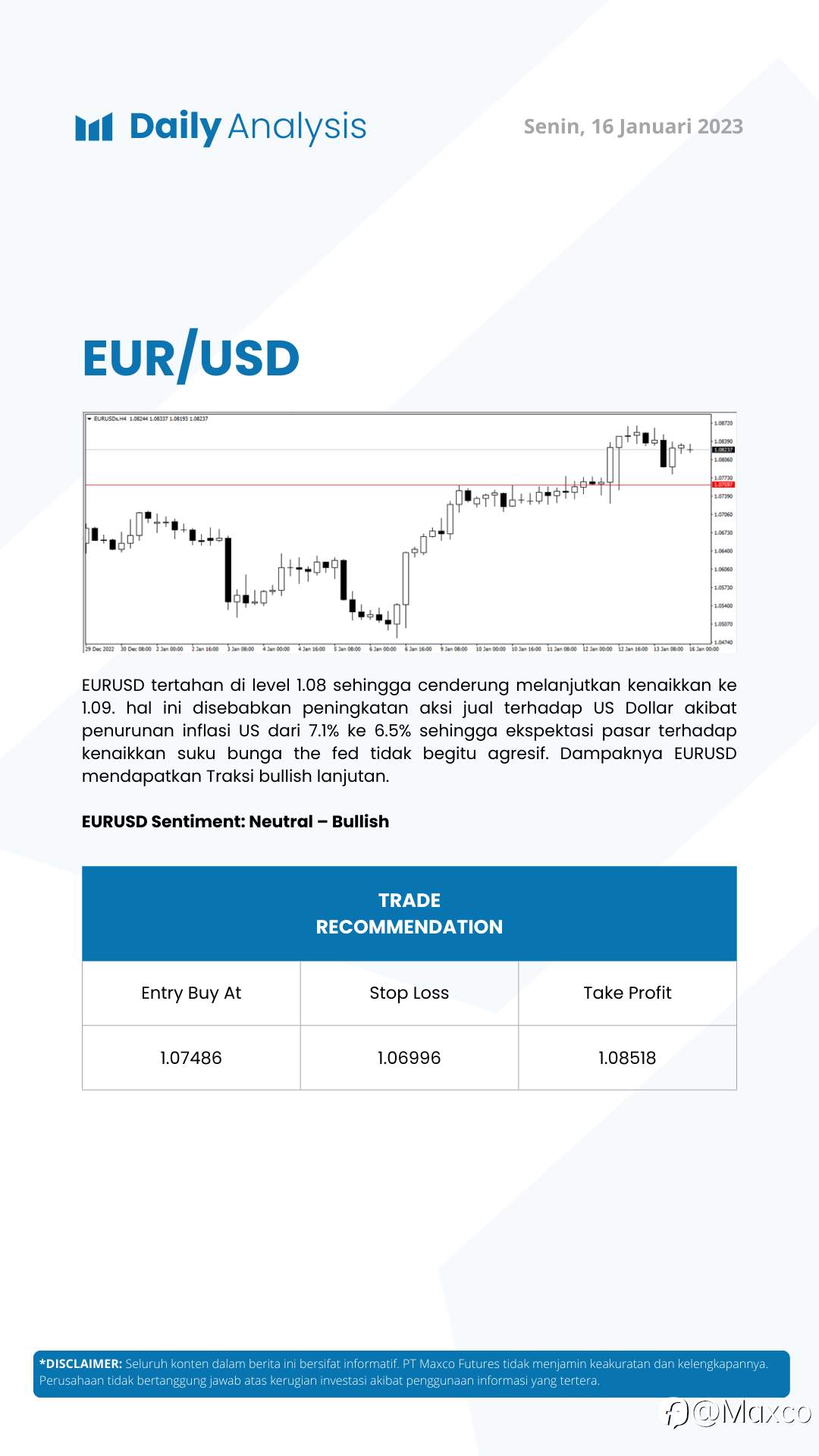 Daily Analysis 16/1