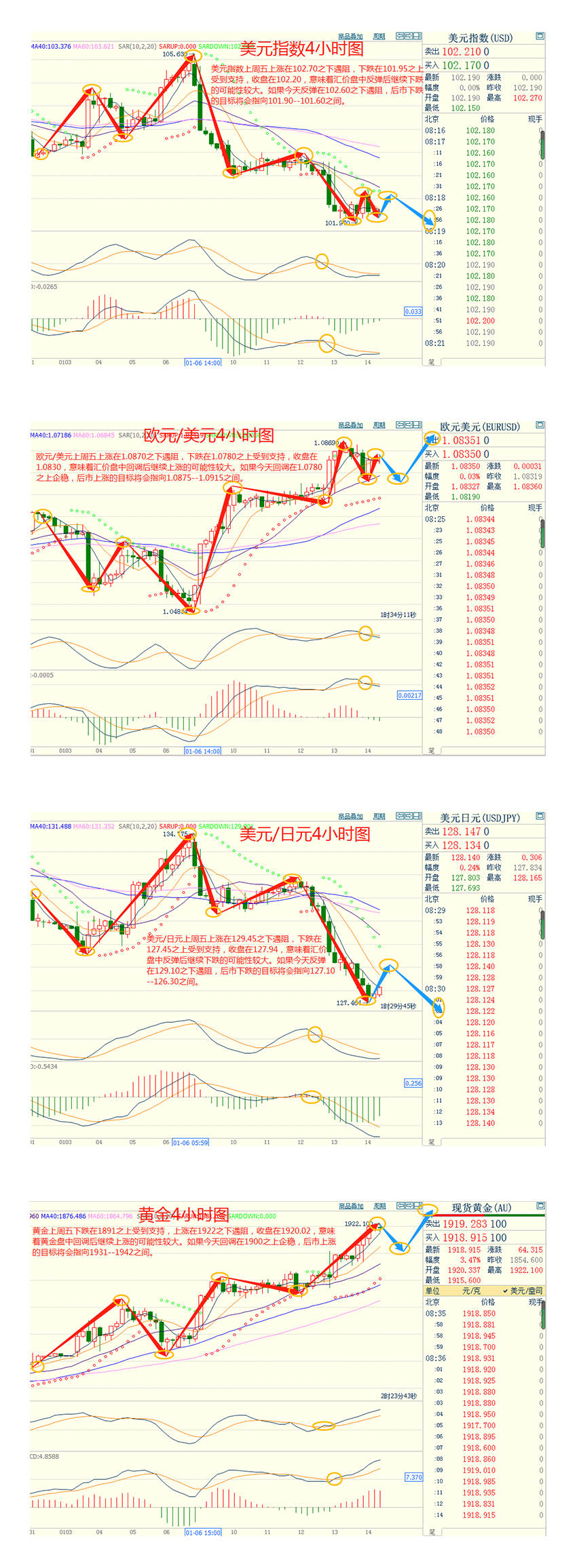 CWG资讯：日元延续之前的涨势，日本央行可能调整其超宽松货币政策；金价攀升至逾八个月的高位，持于每盎司1900