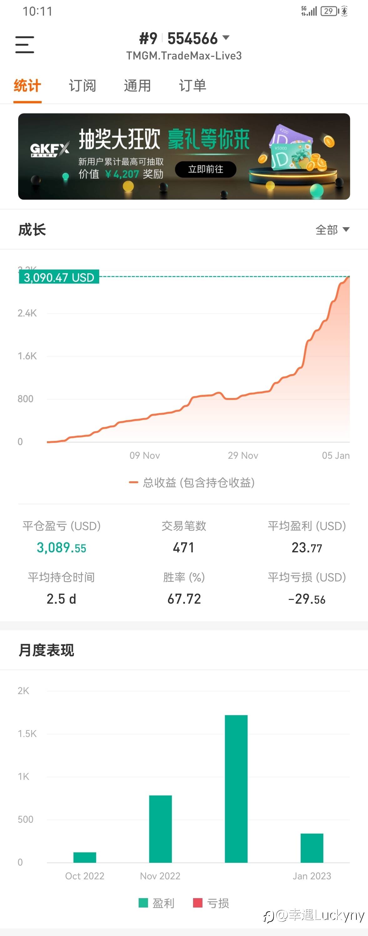 2022完满收官！