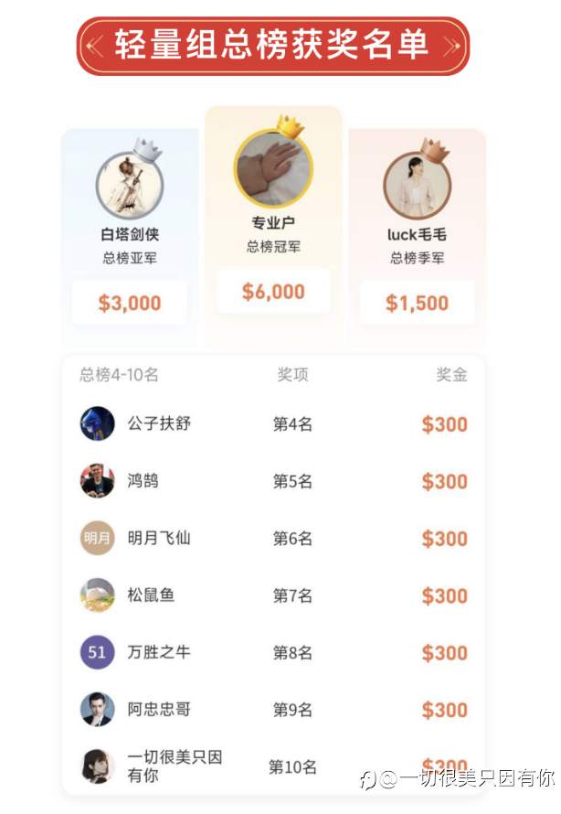 成功不是必然的，但努力是必须的