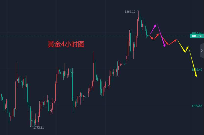 张轩昊：1.5晚盘外汇、黄金、原油分析策略