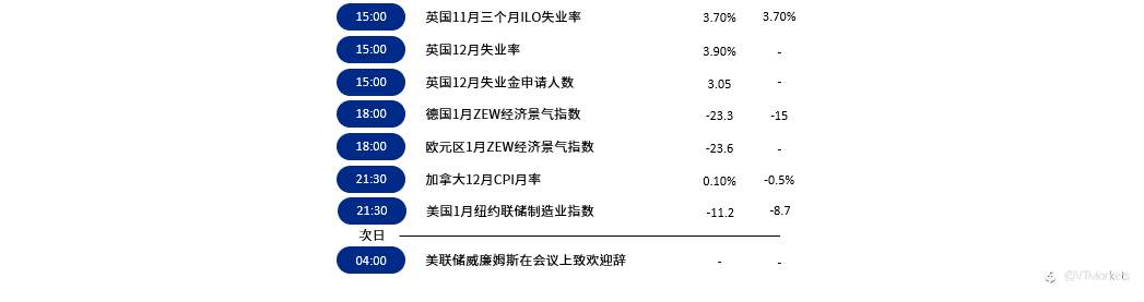 1月17日行情盘点与风险预警：中国举行2022年国民经济运行情况发布会