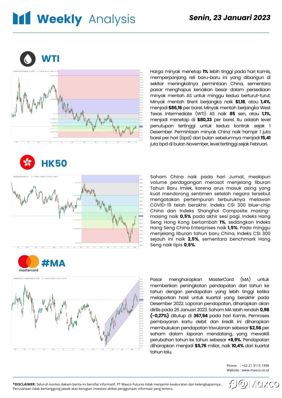 Weekly Analysis and Week Ahead