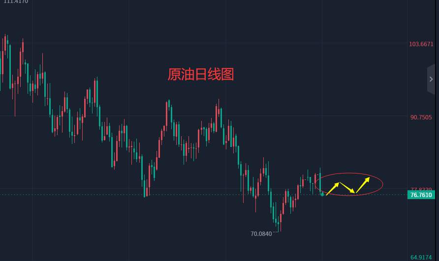 张轩昊：今日黄金原油操作建议，实盘交易干货分享！