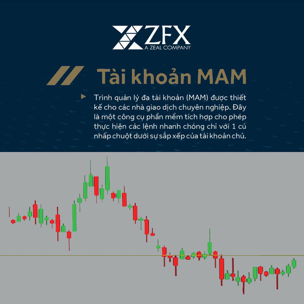 Sàn ZFX có uy tín không? Đánh giá sàn ZFX mới nhất 2023