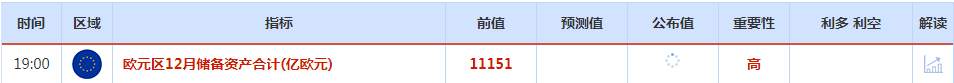 CWG资讯：日元延续之前的涨势，日本央行可能调整其超宽松货币政策；金价攀升至逾八个月的高位，持于每盎司1900