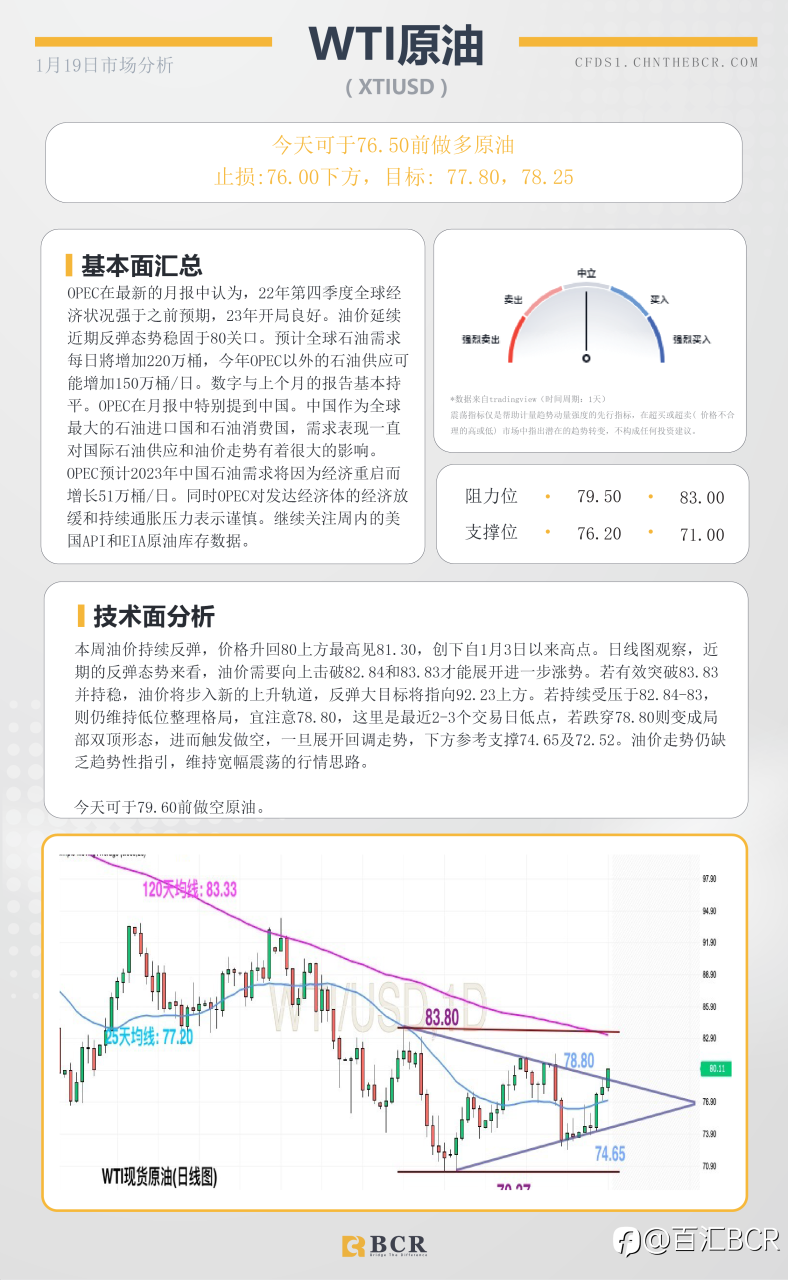 BCR每日早评及分析- 2023年1月19日