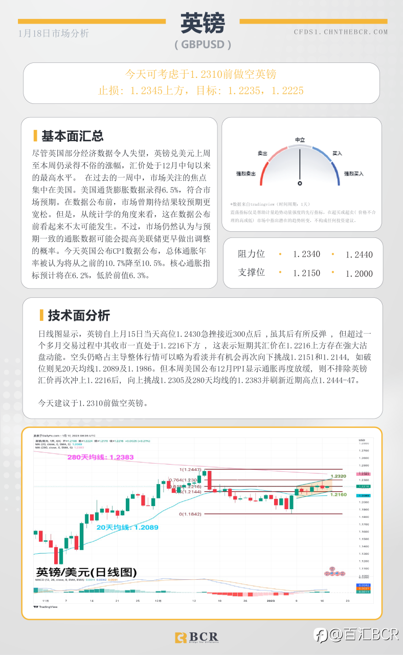 BCR每日早评及分析- 2023年1月18日