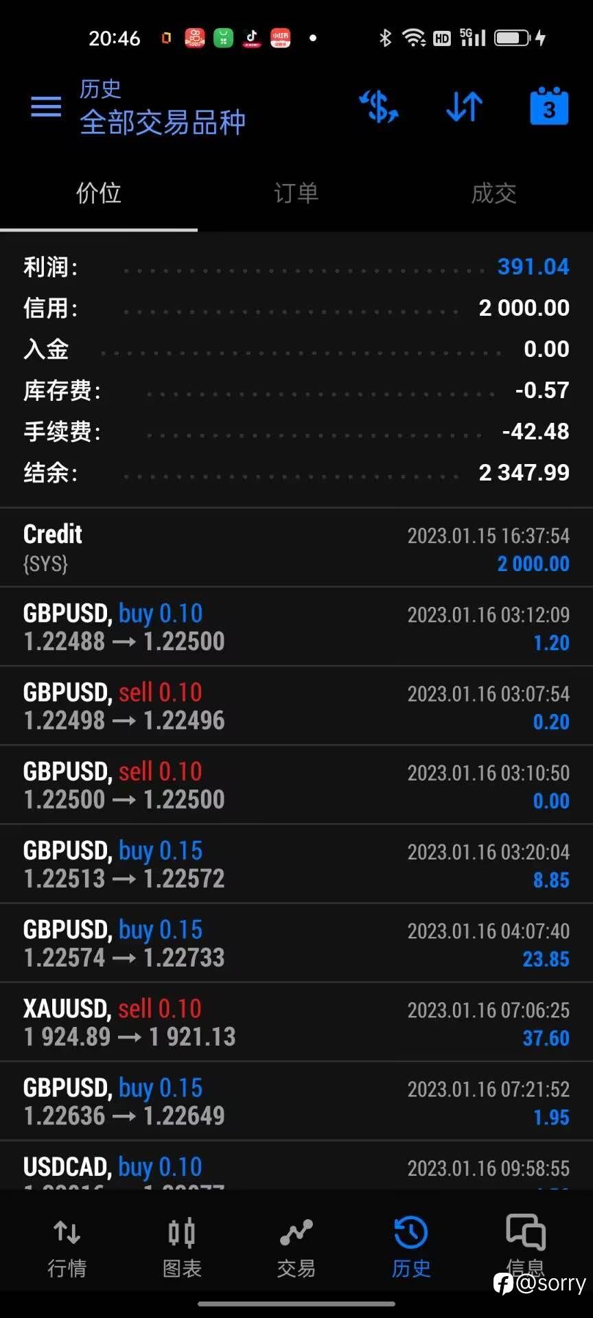 希望这次平台比赛能第一名