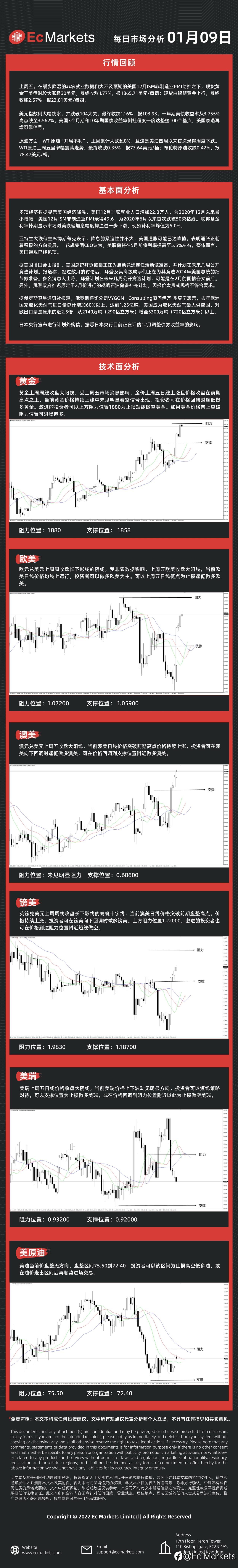Ec Markets每日行情分析1月9日